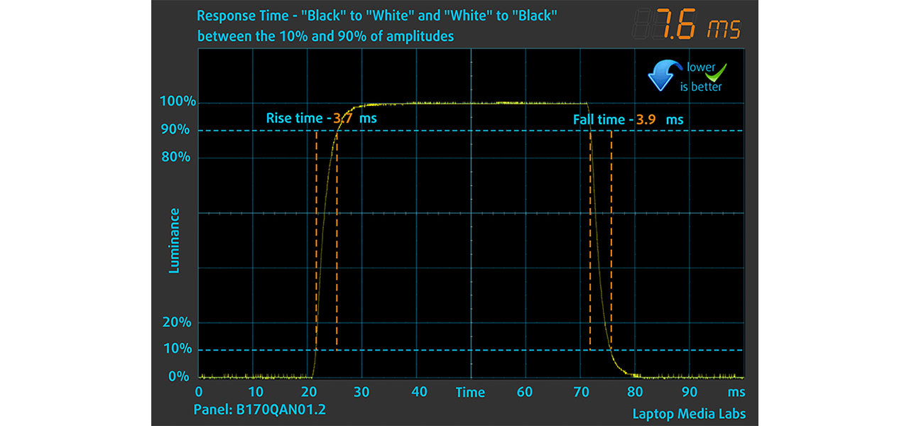 MSI Raider GE78 HX (13VX) review